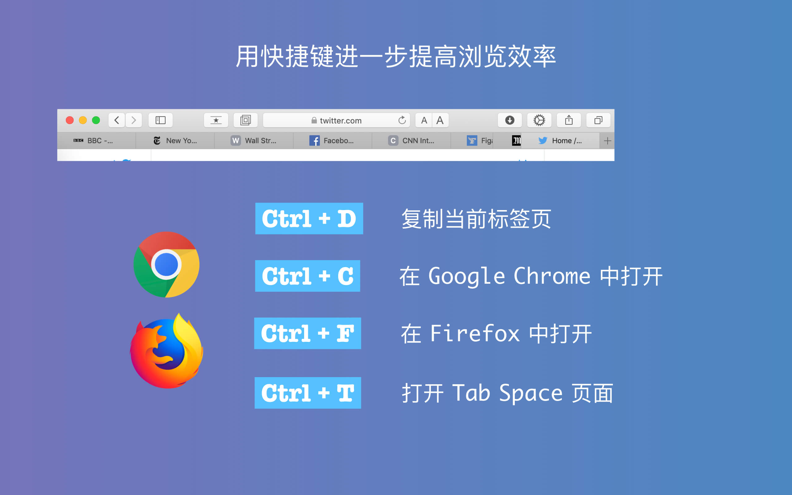 快捷键2